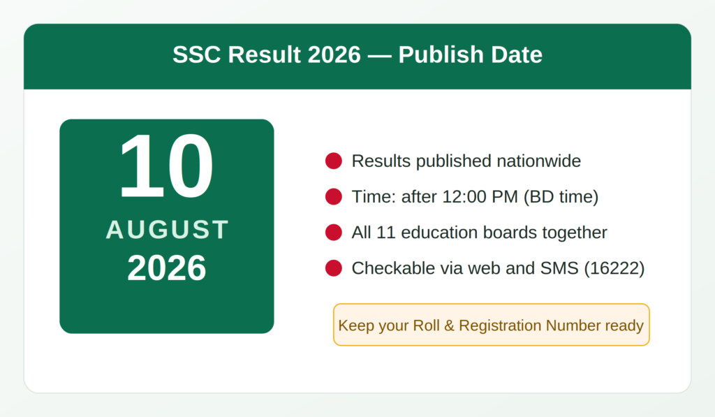 SSC Result 2026 Publish Date